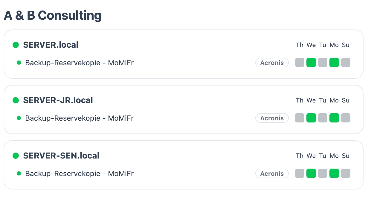 Screenshot: Acronis backups in the BackupMonitor dashboard