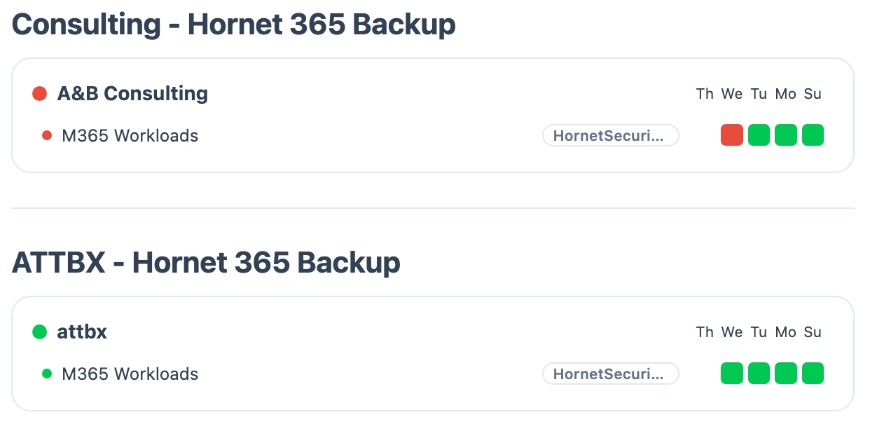 Screenshot: Hornetsecurity and Altaro jobs in the BackupMonitor dashboard