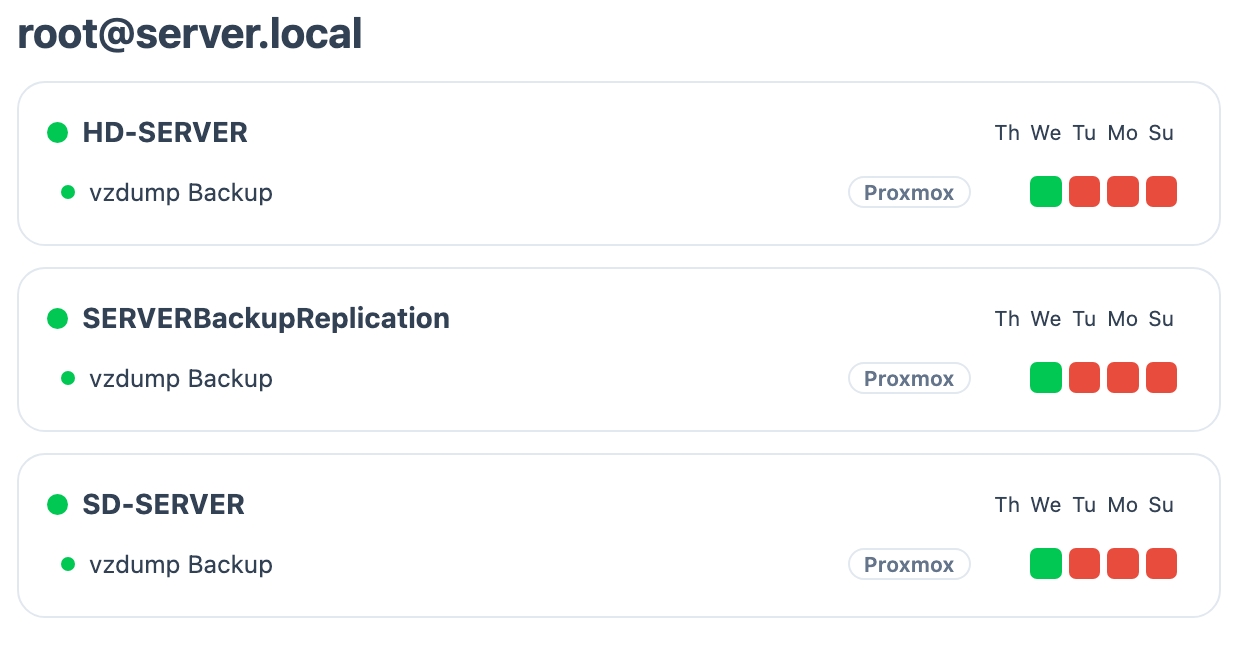 Screenshot: Proxmox backups in the BackupMonitor dashboard