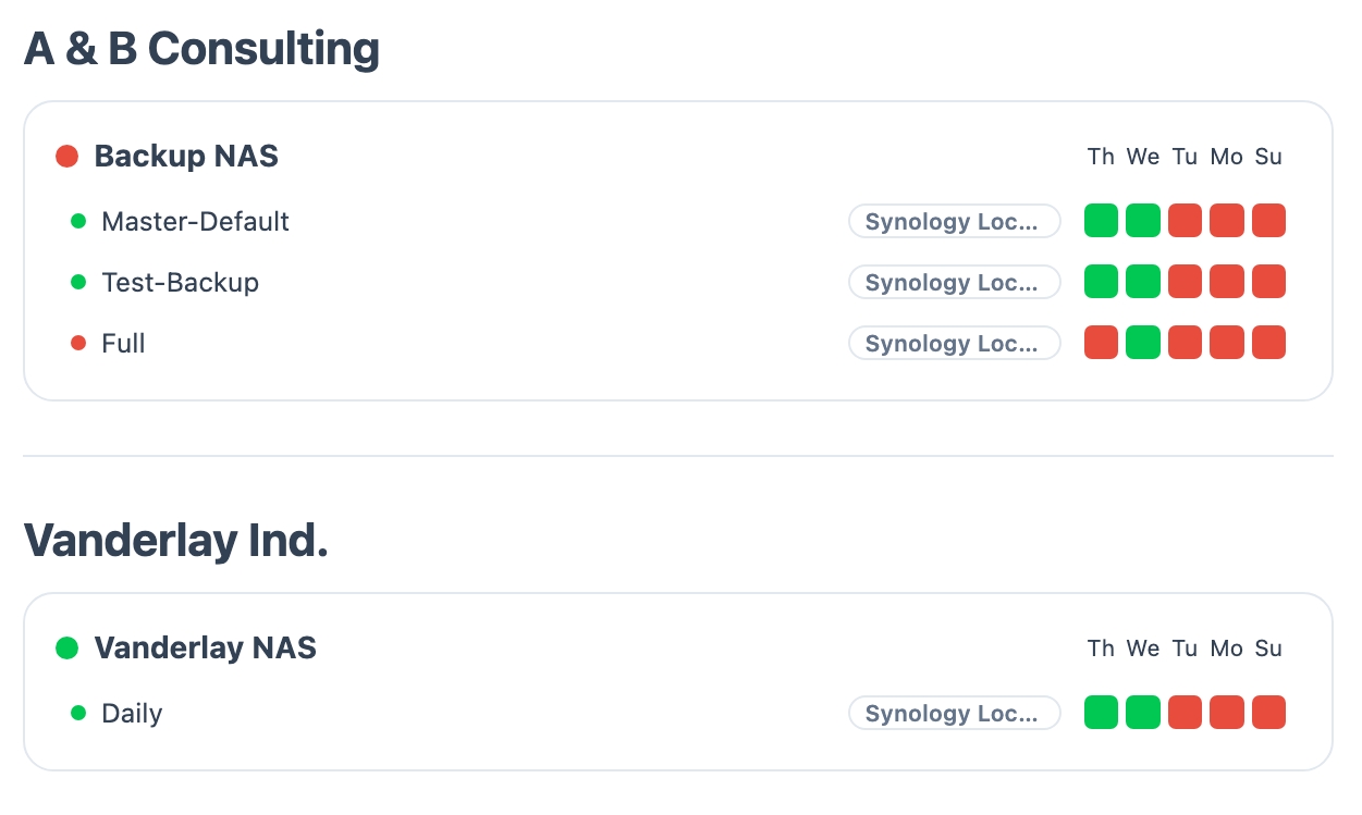 Screenshot: Synology devices in the BackupMonitor dashboard