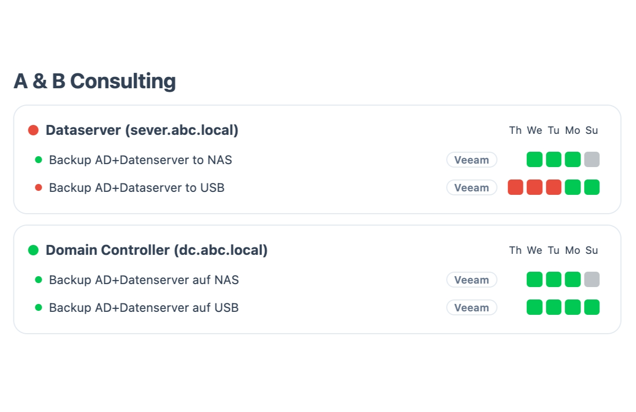 Screenshot: Veeam jobs in the BackupMonitor dashboard